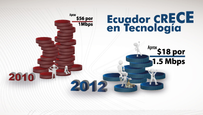 Ecuador Crece en Tecnologia