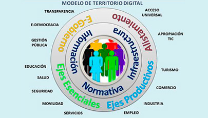 El Libro Blanco de Territorios Digitales en el Ecuador, que presentó el Ministerio de Telecomunicaciones y de la Sociedad de la Información (MINTEL), es una herramienta de referencia y guía para que los representantes de los Gobiernos Autónomos Descentralizados