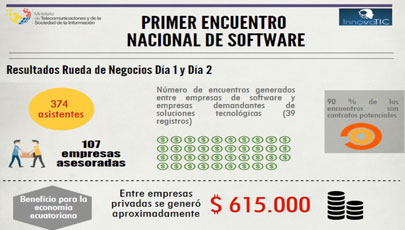 Primer Encuentro Nacional de Software