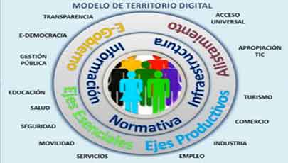 Territorio Digital es aquel espacio innovador que aprovecha las Tecnologías de la Información y la Comunicación