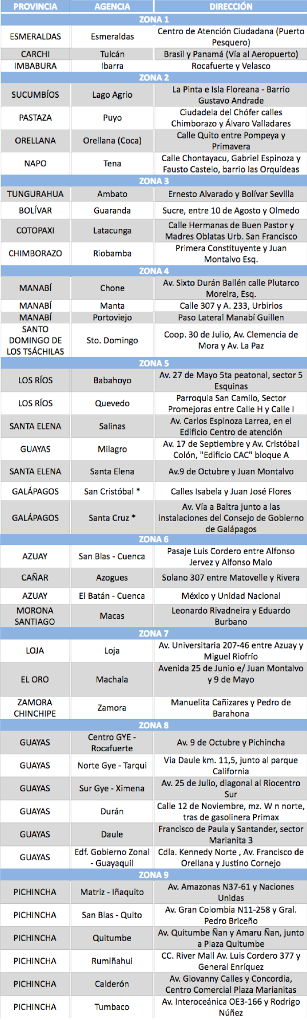 Recordamos a la ciudadanía los horarios extendidos para el servicio de  cedulación que inician este sábado 30 de enero – Ministerio de  Telecomunicaciones y de la Sociedad de la Información