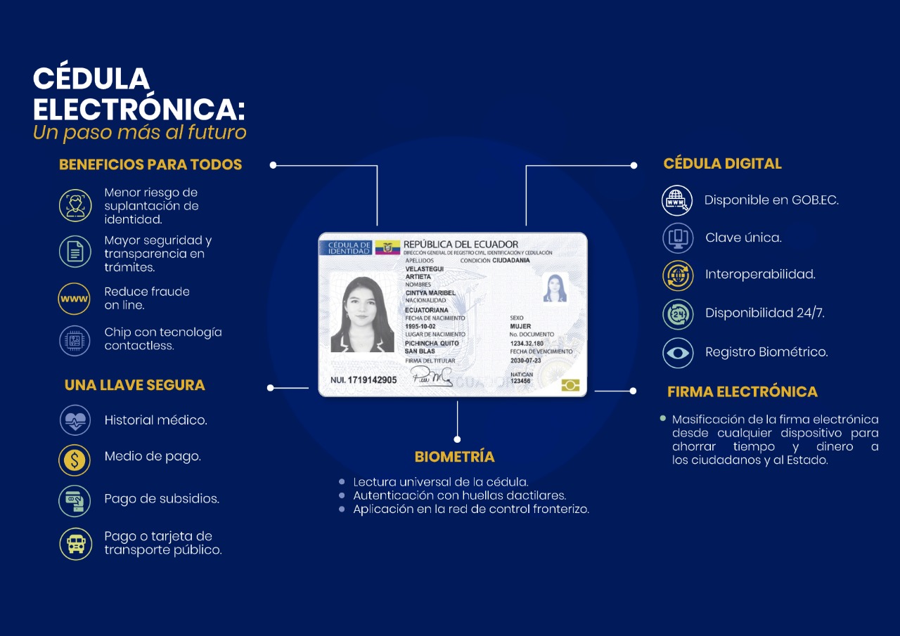 Registro Civil sigue entregando la nueva cédula electrónica – Ministerio de  Telecomunicaciones y de la Sociedad de la Información